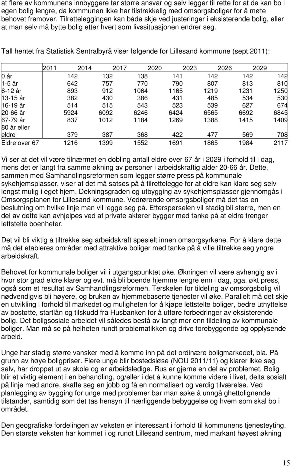 Tall hentet fra Statistisk Sentralbyrå viser følgende for Lillesand kommune (sept.