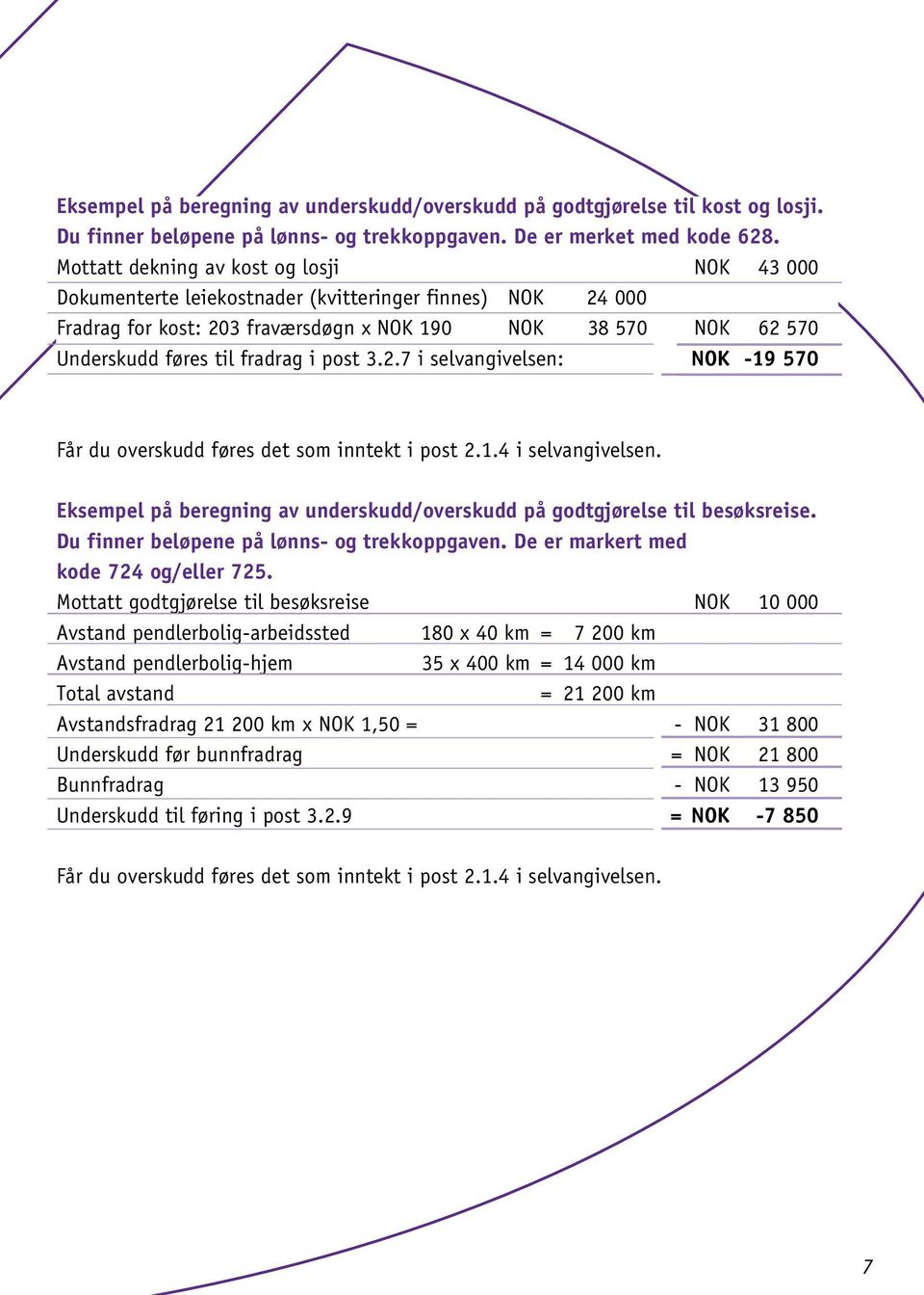 i post 3.2.7 i selvangivelsen: NOK -19 570 Får du overskudd føres det som inntekt i post 2.1.4 i selvangivelsen. Eksempel på beregning av underskudd/overskudd på godtgjørelse til besøksreise.