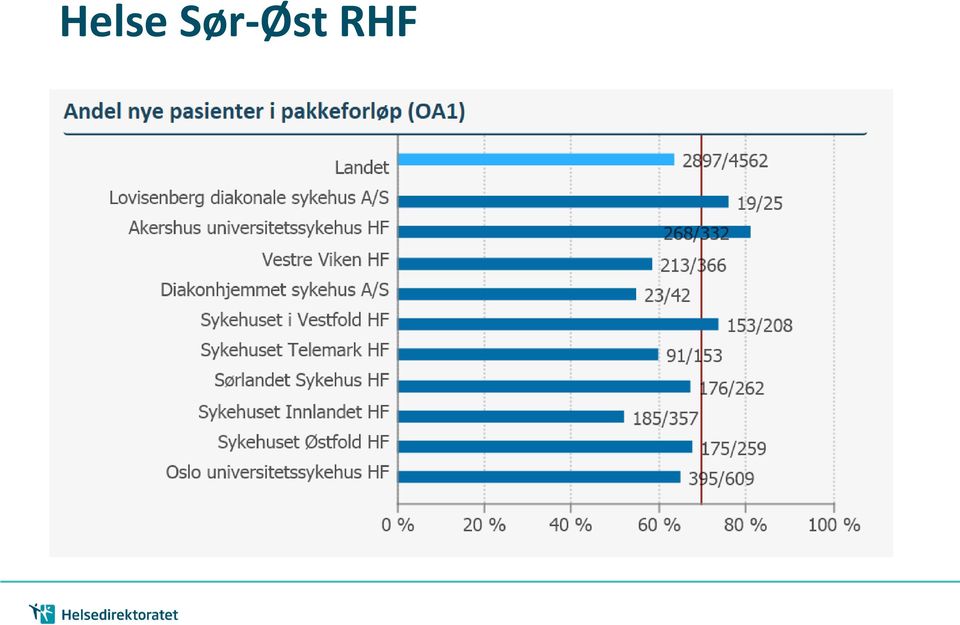 RHF