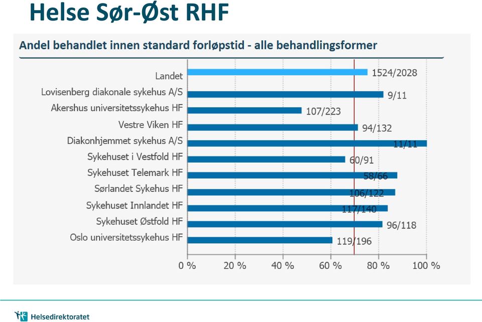 RHF