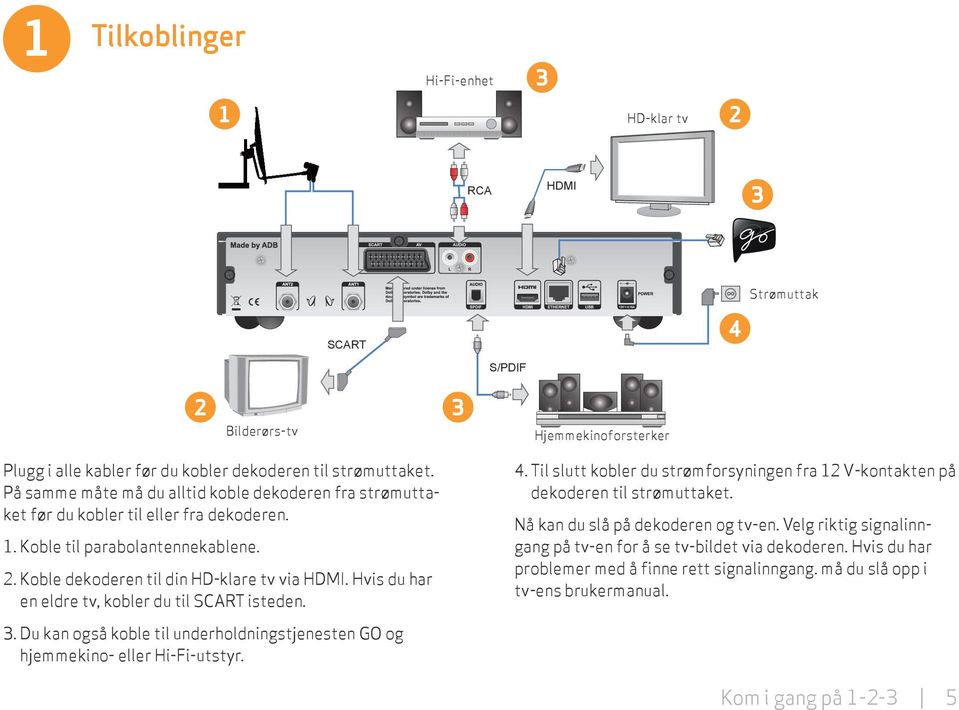 Hvis du har en eldre tv, kobler du til SCART isteden. Hjemmekinoforsterker 4. Til slutt kobler du strømforsyningen fra 12 V-kontakten på dekoderen til strømuttaket.