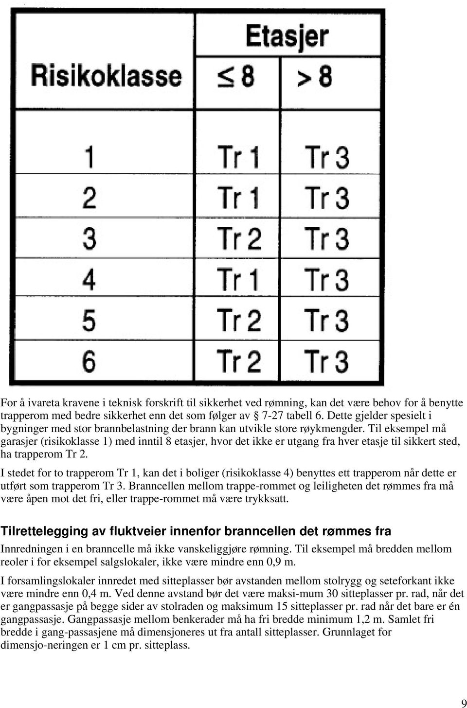 Til eksempel må garasjer (risikoklasse 1) med inntil 8 etasjer, hvor det ikke er utgang fra hver etasje til sikkert sted, ha trapperom Tr 2.