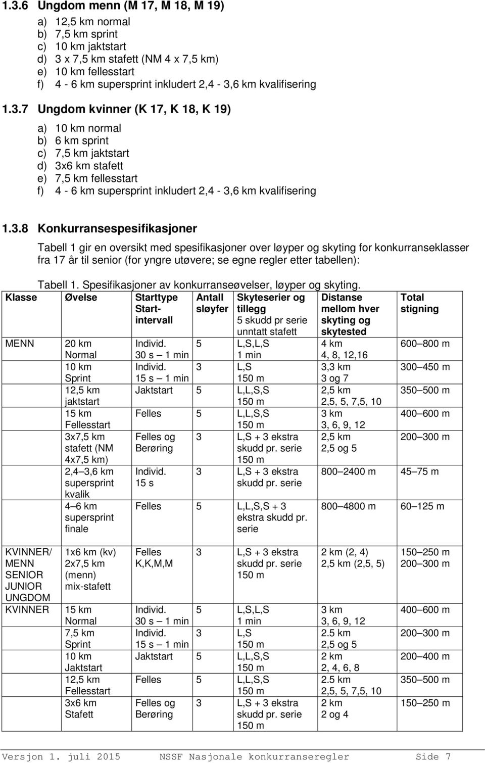 7 Ungdom kvinner (K 17, K 18, K 19) a) 10 km normal b) 6 km sprint c) 7,5 km jaktstart d) 3x6 km stafett e) 7,5 km fellesstart f) 4-6 km supersprint inkludert 2,4-3,6 km 8 Konkurransespesifikasjoner