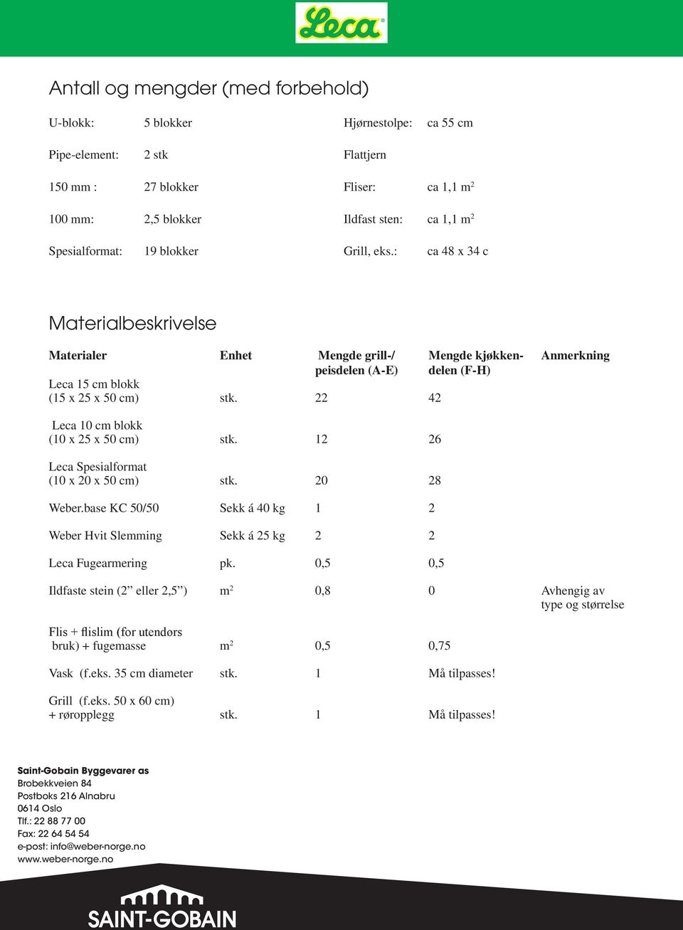 22 42 Leca 10 cm blokk (10 x 25 x 50 cm) stk. 12 26 Leca Spesialformat (10 x 20 x 50 cm) stk. 20 28 Weber.base KC 50/50 Sekk á 40 kg 1 2 Weber Hvit Slemming Sekk á 25 kg 2 2 Leca Fugearmering pk.