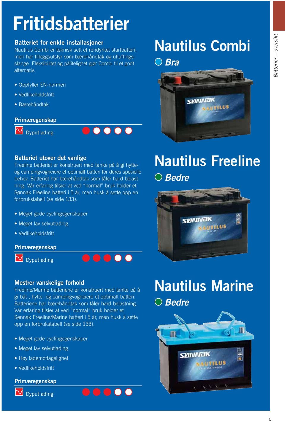 Nautilus Combi Bra Batterier oversikt Oppfyller EN-normen Vedlikeholdsfritt Bærehåndtak Primæregenskap Dyputlading Batteriet utover det vanlige Freeline batteriet er konstruert med tanke på å gi