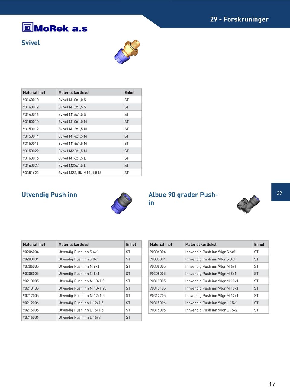 90208004 Utvendig Push inn S 8x1 90206005 Utvendig Push inn M 6x1 90208005 Utvendig Push inn M 8x1 90210005 Utvendig Push inn M 10x1,0 90210105 Utvendig Push inn M 10x1,25 90212005 Utvendig Push inn