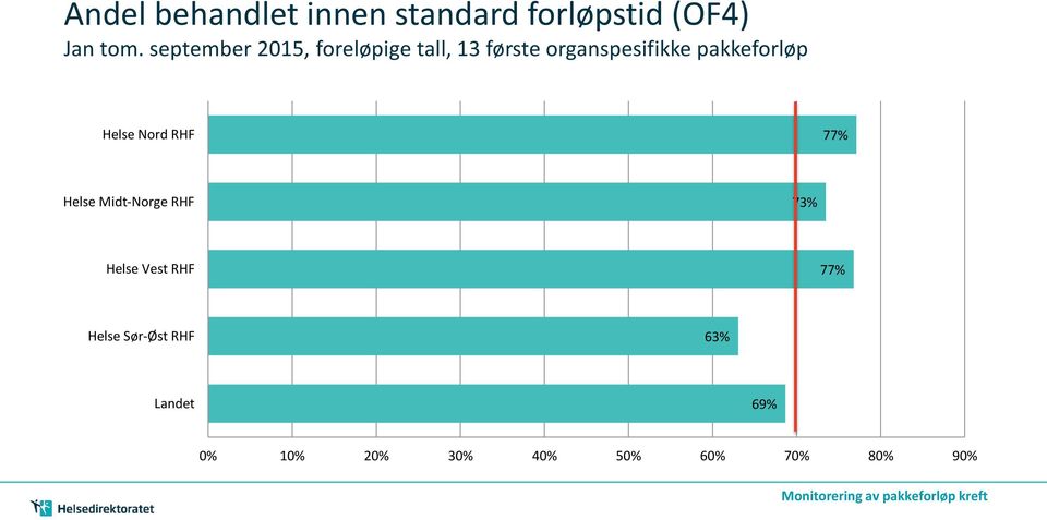 pakkeforløp Helse Nord RHF 77% Helse Midt-Norge RHF 73% Helse