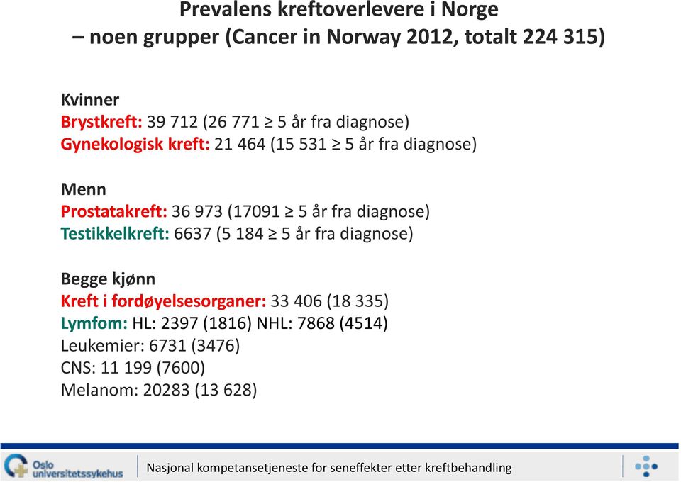 5 år fra diagnose) Testikkelkreft: 6637 (5 184 5 år fra diagnose) Begge kjønn Kreft i fordøyelsesorganer: 33 406