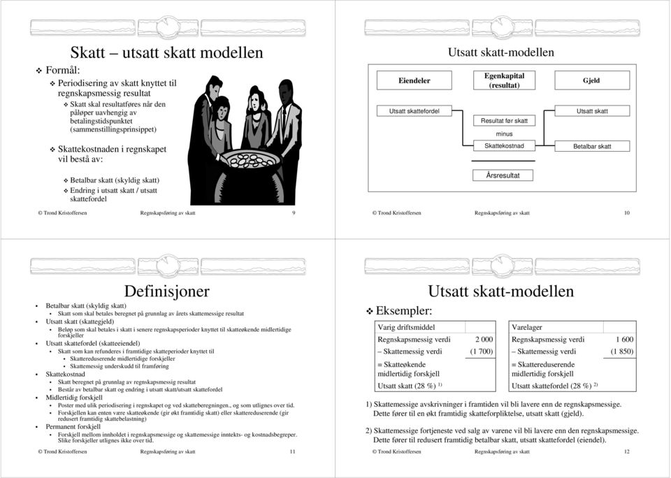 skatt 9 Regnskapsføring av skatt 1 Definisjoner (skyldig skatt) Skatt som skal betales beregnet på grunnlag av årets skattemessige resultat Utsatt skatt (skattegjeld) Beløp som skal betales i skatt i