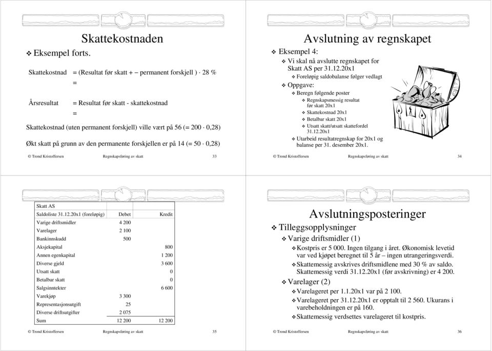 av regnskapet Eksempel 4: Vi skal nå avslutte regnskapet for Skatt AS per 31.12.