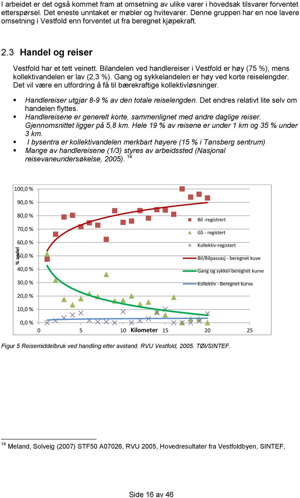 Bilandelen ved handlereiser i Vestfold er høy (75 %), mens kollektivandelen er lav (2,3 %). Gang og sykkelandelen er høy ved korte reiselengder.