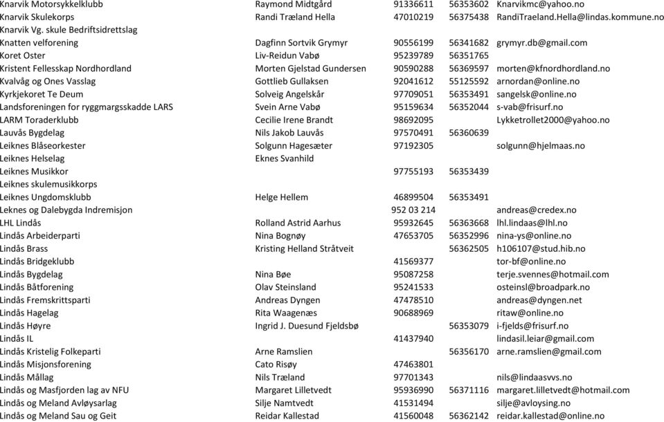 com Koret Oster Liv-Reidun Vabø 95239789 56351765 Kristent Fellesskap Nordhordland Morten Gjelstad Gundersen 90590288 56369597 morten@kfnordhordland.