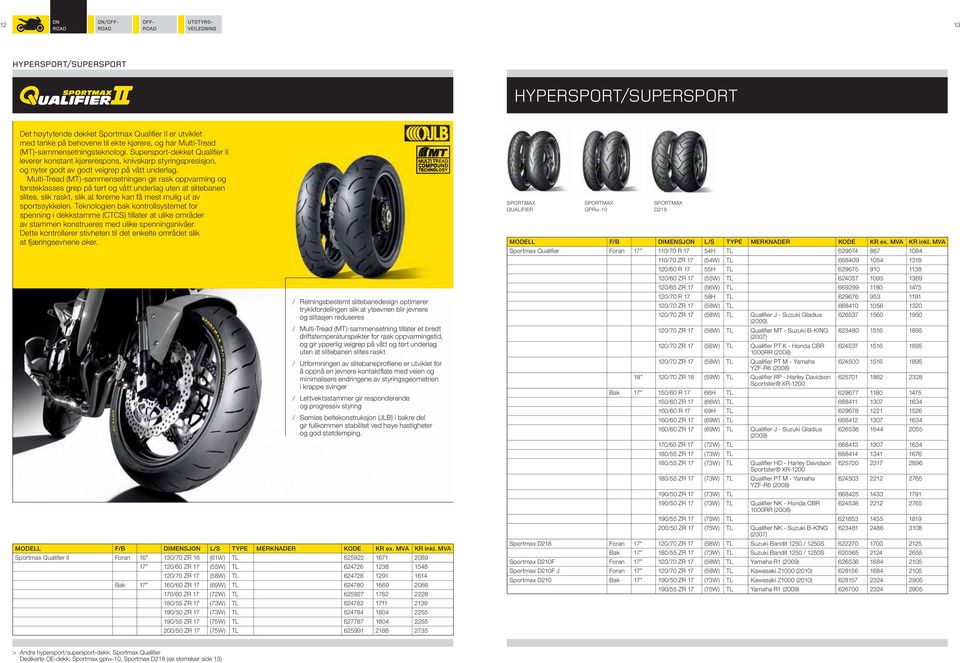 Multi-Tread (MT)-sammensetningen gir rask oppvarming og førsteklasses grep på tørt og vått underlag uten at slitebanen slites, slik raskt, slik at førerne kan få mest mulig ut av sportssykkelen.