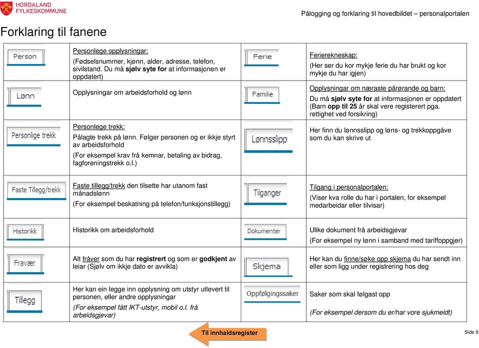 Følger personen og er ikkje styrt av arbeidsforhold (For eksempel krav frå kemnar, betaling av bidrag, fagforeningstrekk o.l.) Ferierekneskap: (Her ser du kor mykje ferie du har brukt og kor mykje du