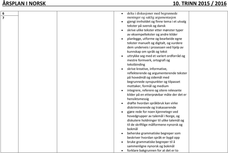 variert ordforråd og mestre formverk, ortografi og tekstbinding skrive kreative, informative, reflekterende og argumenterende tekster på hovedmål og sidemål med begrunnede synspunkter og tilpasset