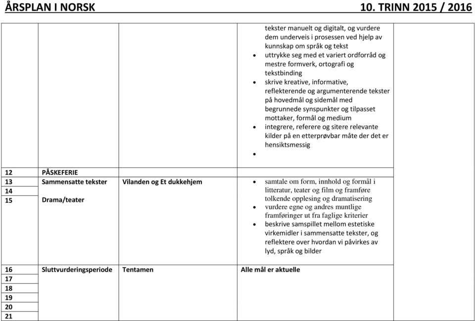 på en etterprøvbar måte der det er hensiktsmessig 12 PÅSKEFERIE 13 Sammensatte tekster 14 15 Drama/teater Vilanden og Et dukkehjem samtale om form, innhold og formål i litteratur, teater og film og