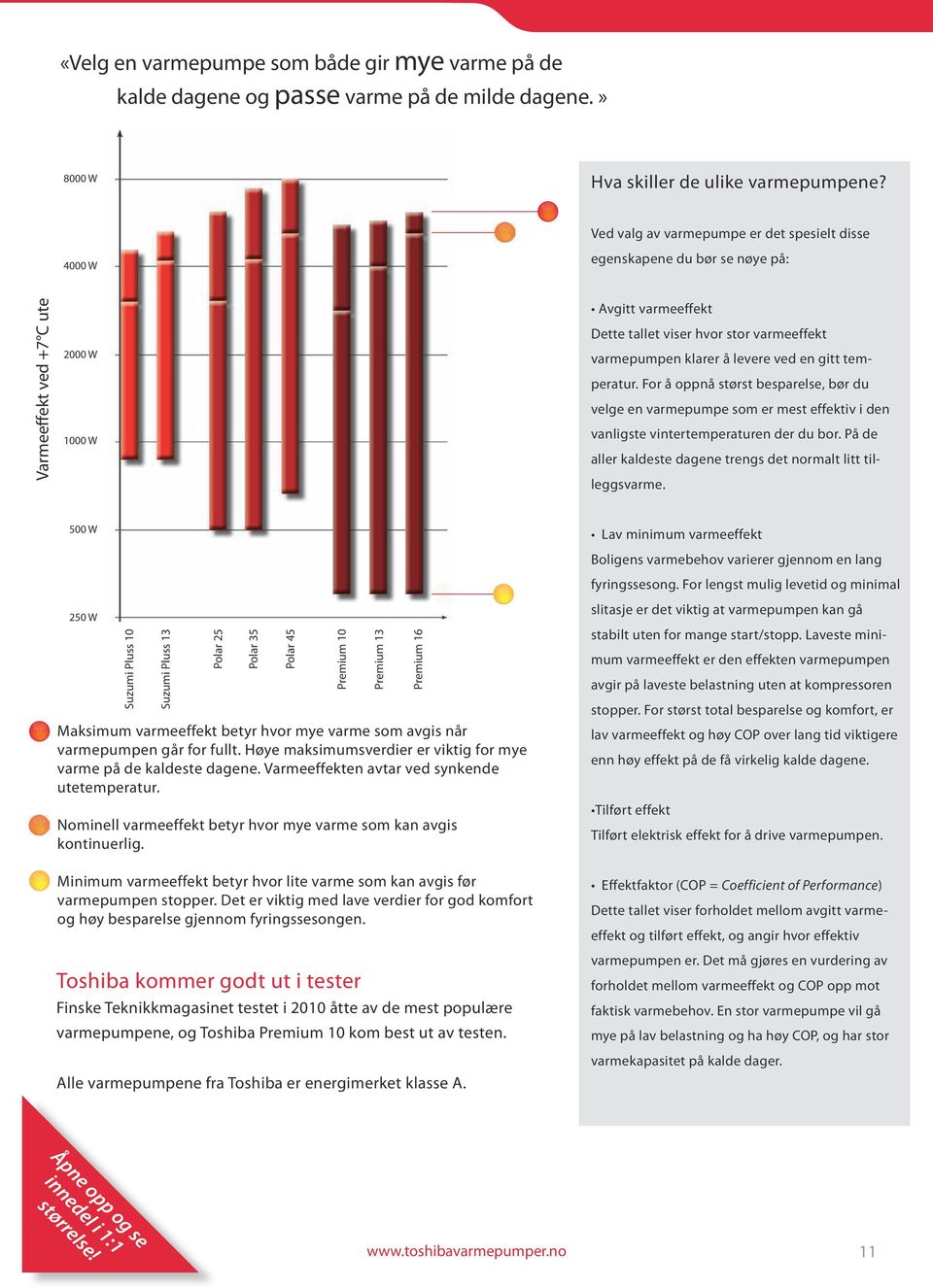 ved en gitt temperatur. For å oppnå størst besparelse, bør du velge en varmepumpe som er mest effektiv i den vanligste vintertemperaturen der du bor.