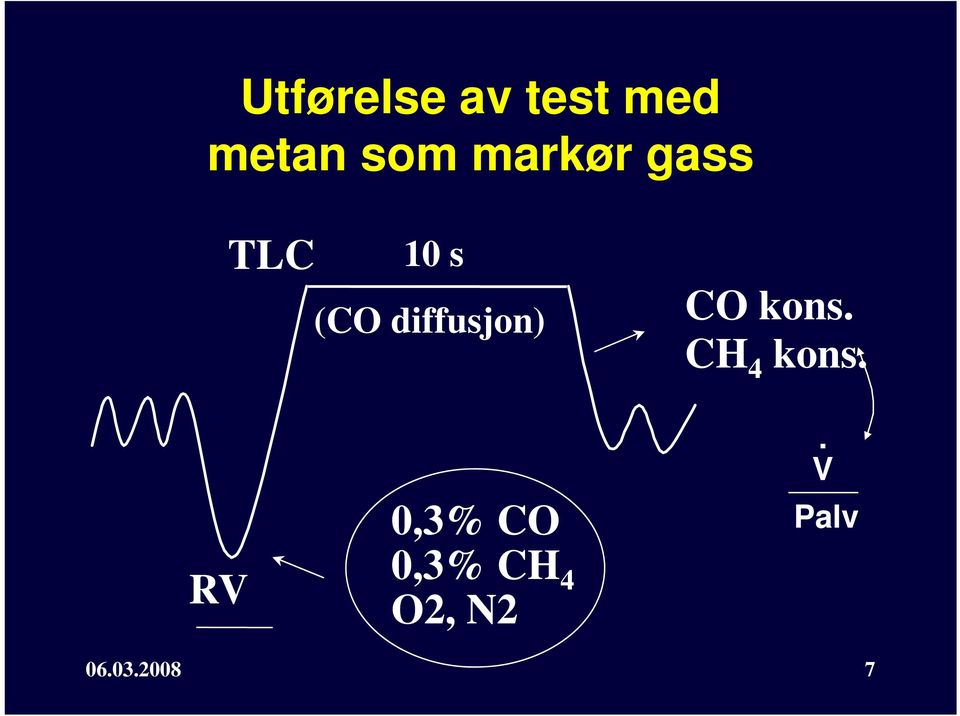 diffusjon) CO kons. CH 4 kons.