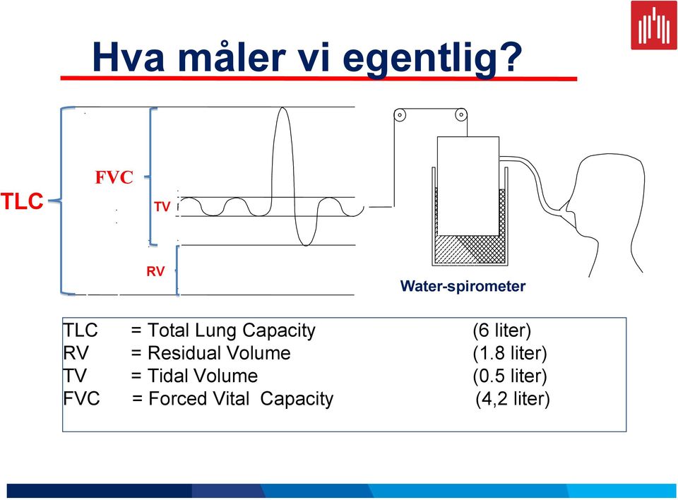 Capacity (6 liter) RV = Residual Volume (1.