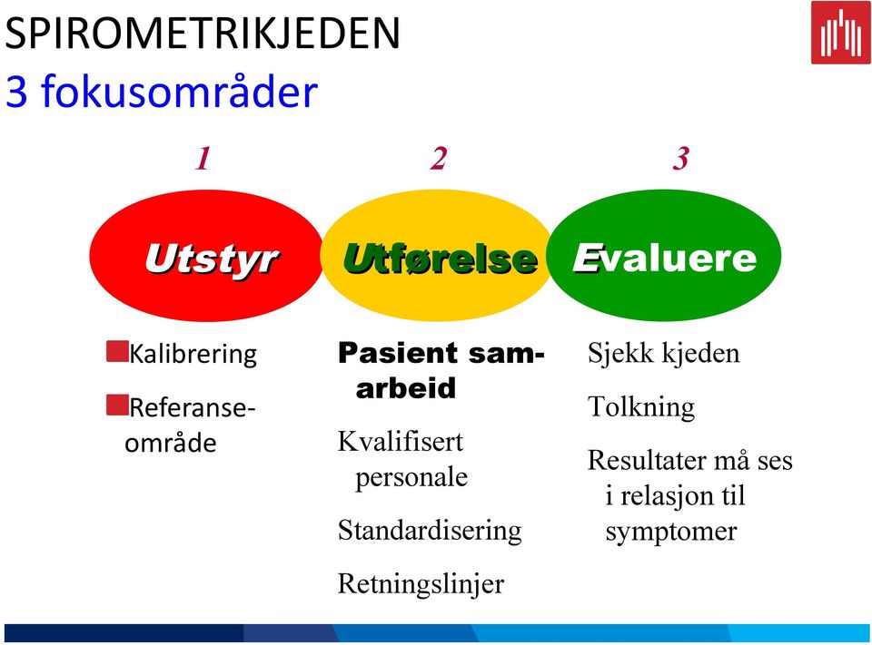 Kvalifisert personale Standardisering Retningslinjer