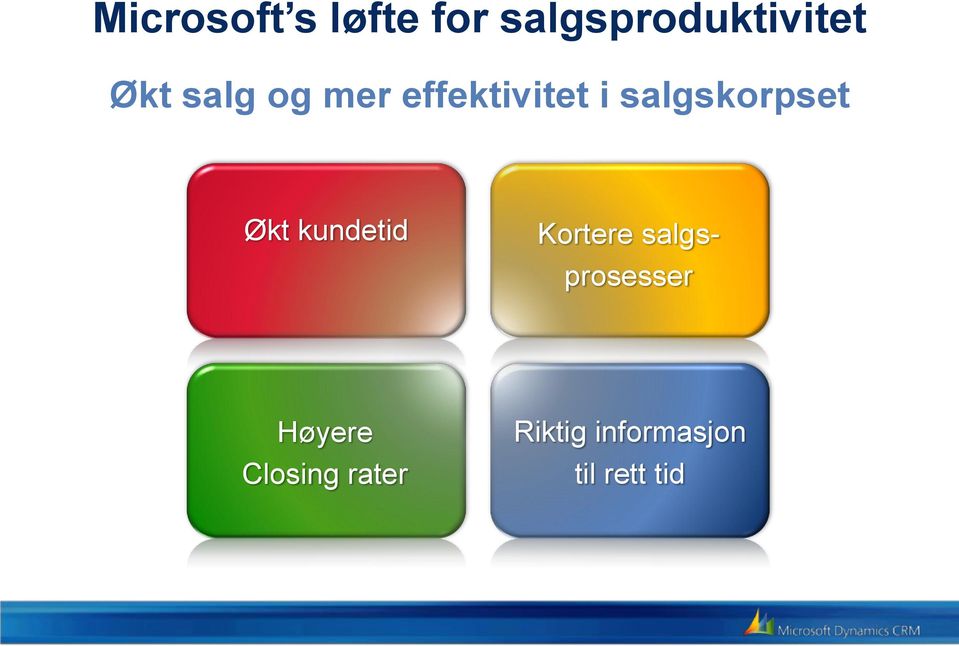 effektivitet i salgskorpset Økt Increase kundetid time with customers Improve Kortere