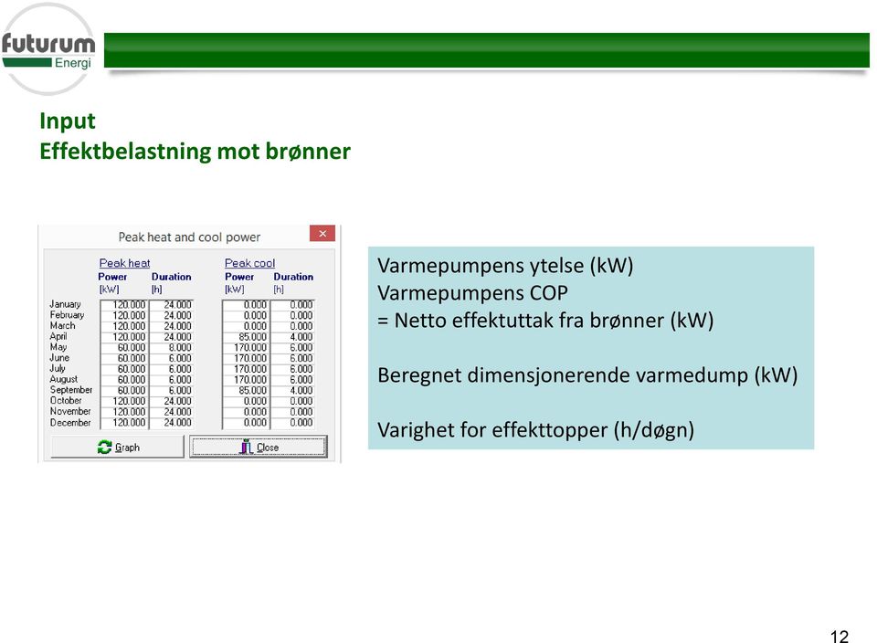 effektuttak fra brønner (kw) Beregnet