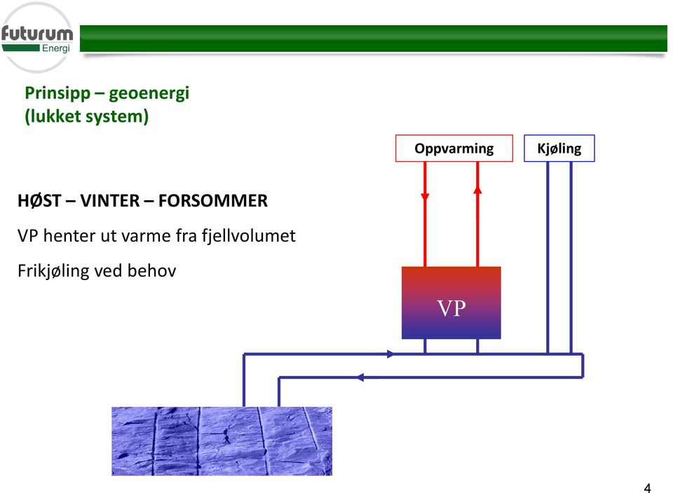 FORSOMMER VP henter ut varme fra