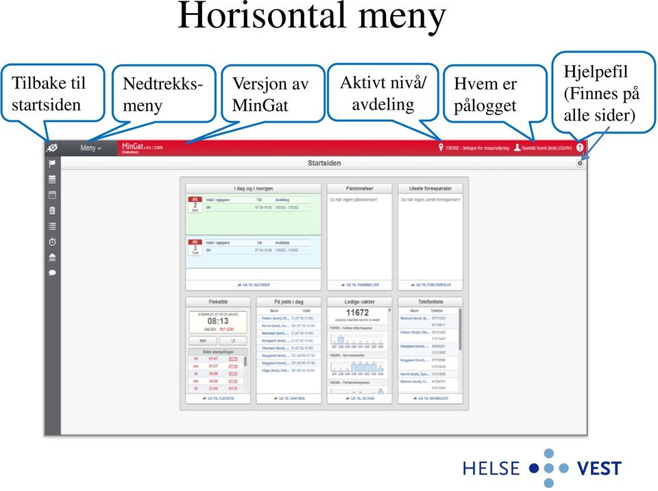 MinGat Aktivt nivå/ avdeling Hvem