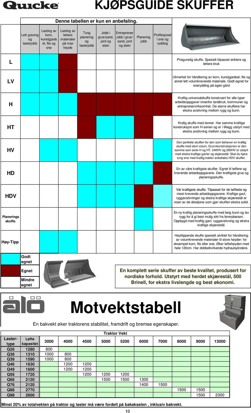 sand, jord og stein Planering jobb Proffesjonel l snø og rydding L Prisgunstig skuffe.