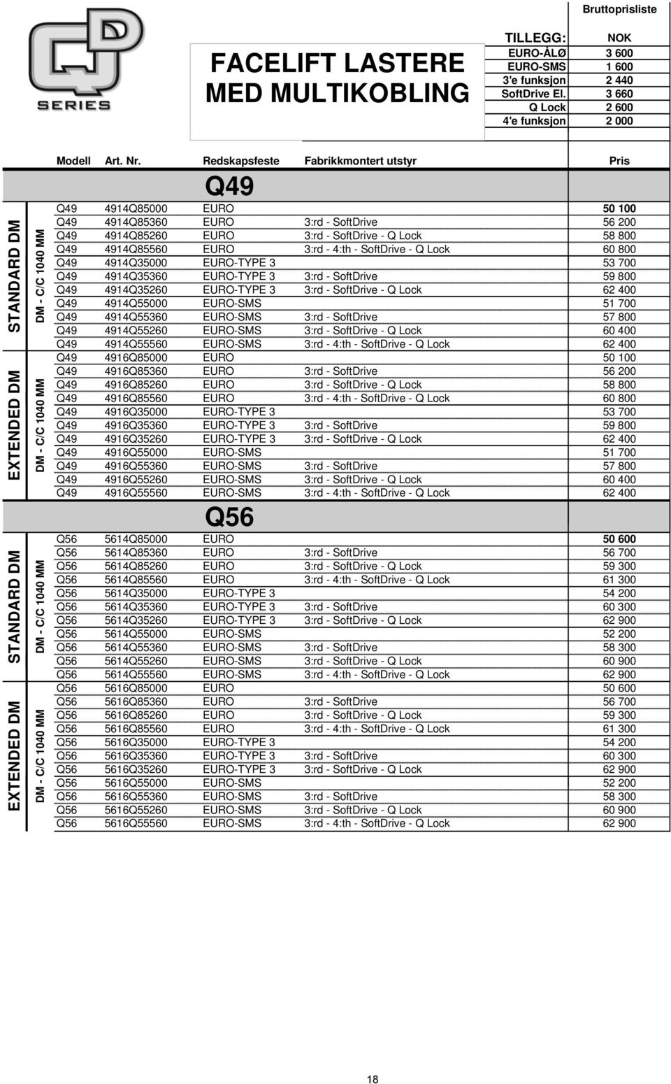 Redskapsfeste Fabrikkmontert utstyr Pris 4914Q85000 EURO 50 100 4914Q85360 EURO 3:rd - SoftDrive 56 200 4914Q85260 EURO 3:rd - SoftDrive - Q Lock 58 800 4914Q85560 EURO 3:rd - 4:th - SoftDrive - Q