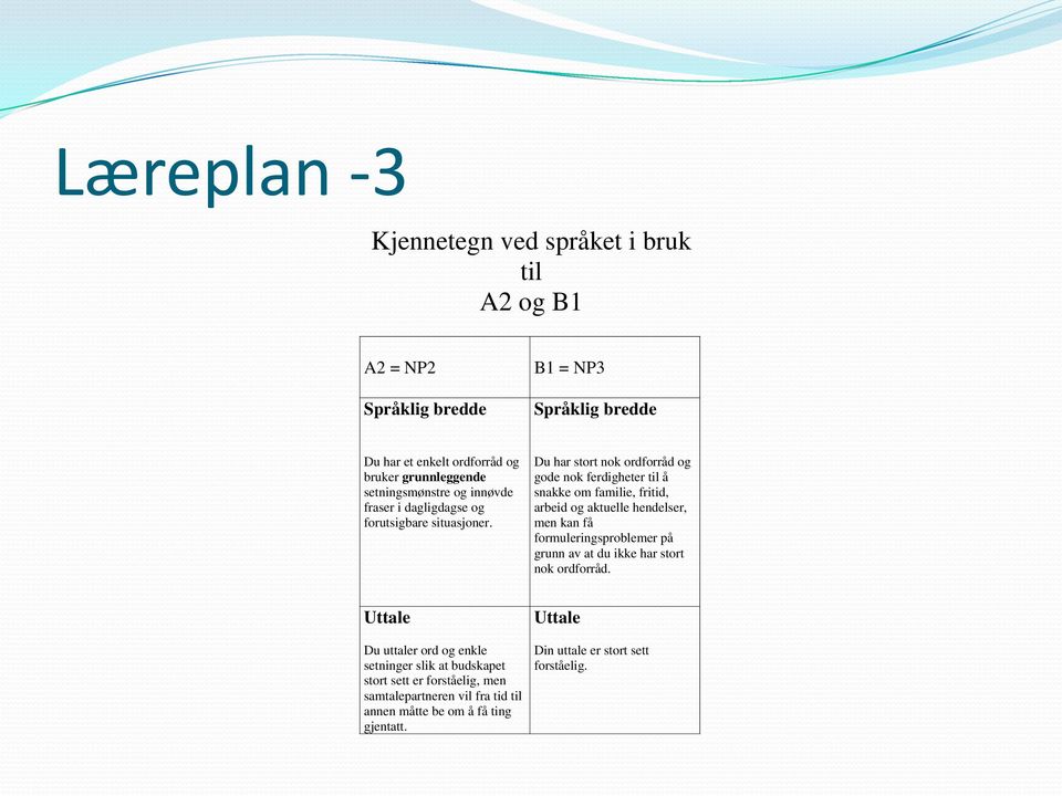 Du har stort nok ordforråd og gode nok ferdigheter til å snakke om familie, fritid, arbeid og aktuelle hendelser, men kan få formuleringsproblemer på grunn