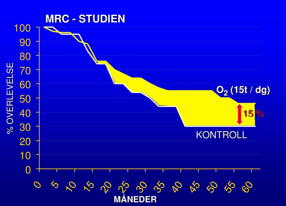 MRC - STUDIEN O 2 (15t /