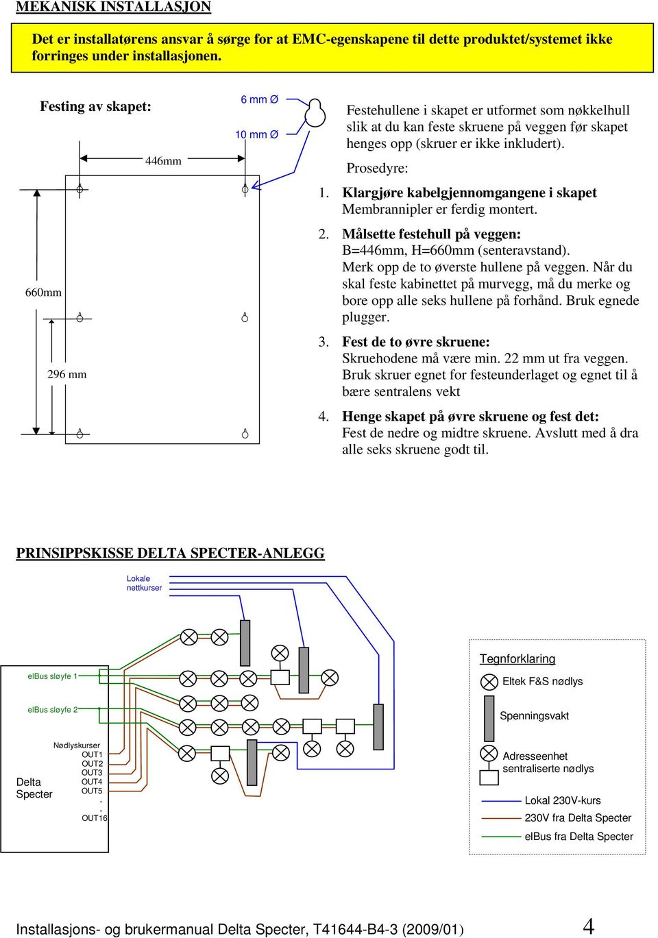 Prosedyre: 1. Klargjøre kabelgjennomgangene i skapet Membrannipler er ferdig montert. 2. Målsette festehull på veggen: B=446mm, H=660mm (senteravstand). Merk opp de to øverste hullene på veggen.