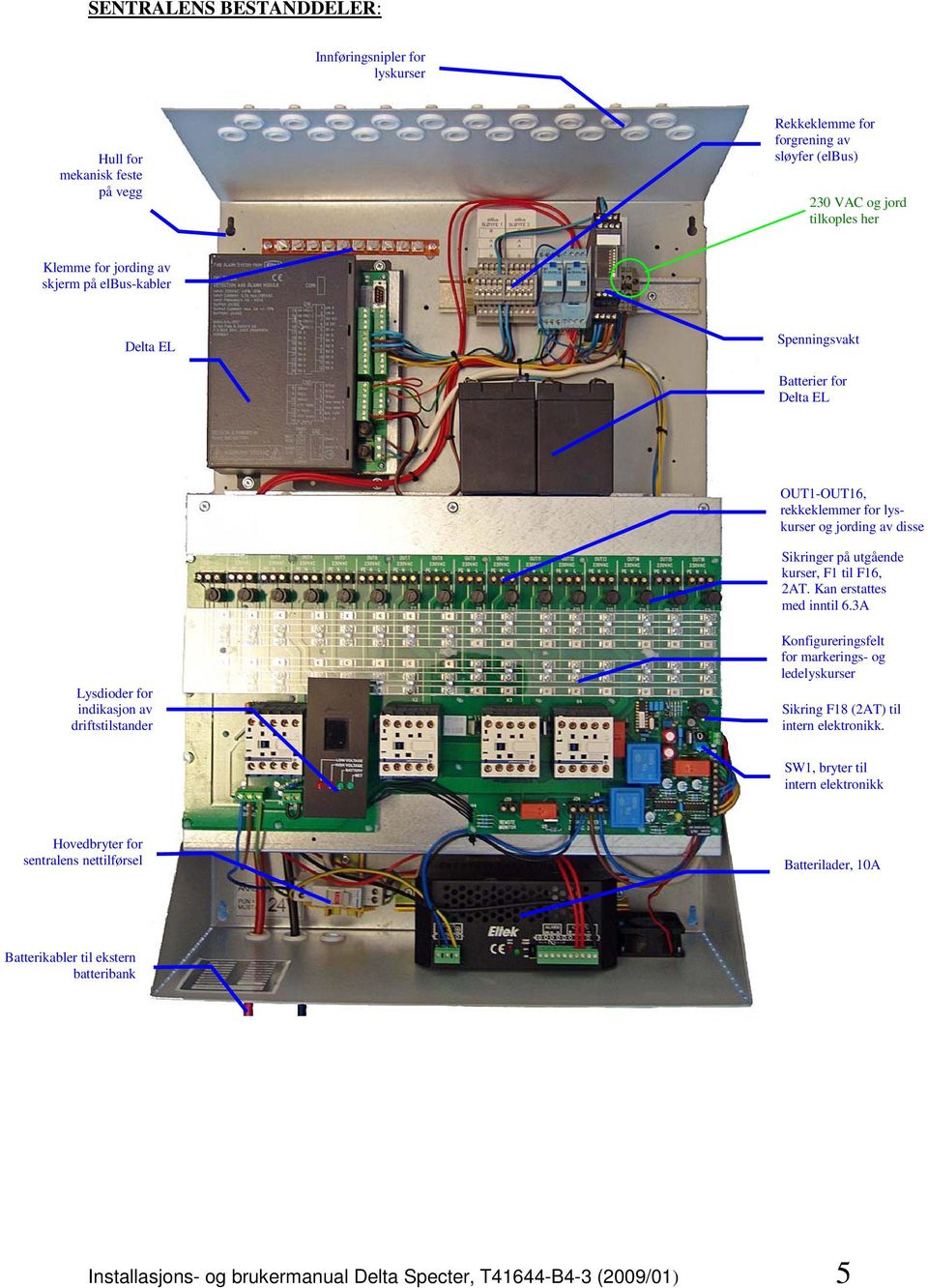 Kan erstattes med inntil 6.3A ysdioder for indikasjon av driftstilstander Konfigureringsfelt for markerings- og ledelyskurser Sikring F18 (2AT) til intern elektronikk.