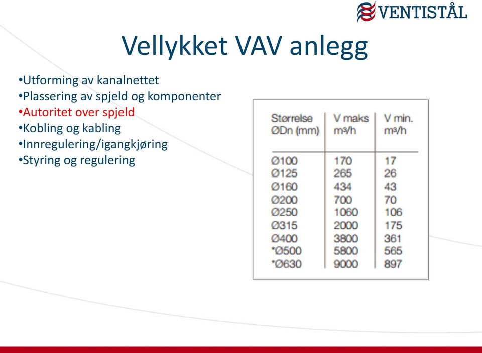 spjeld Kobling og kabling