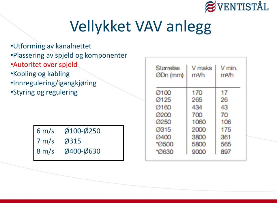 Innregulering/igangkjøring Styring og regulering