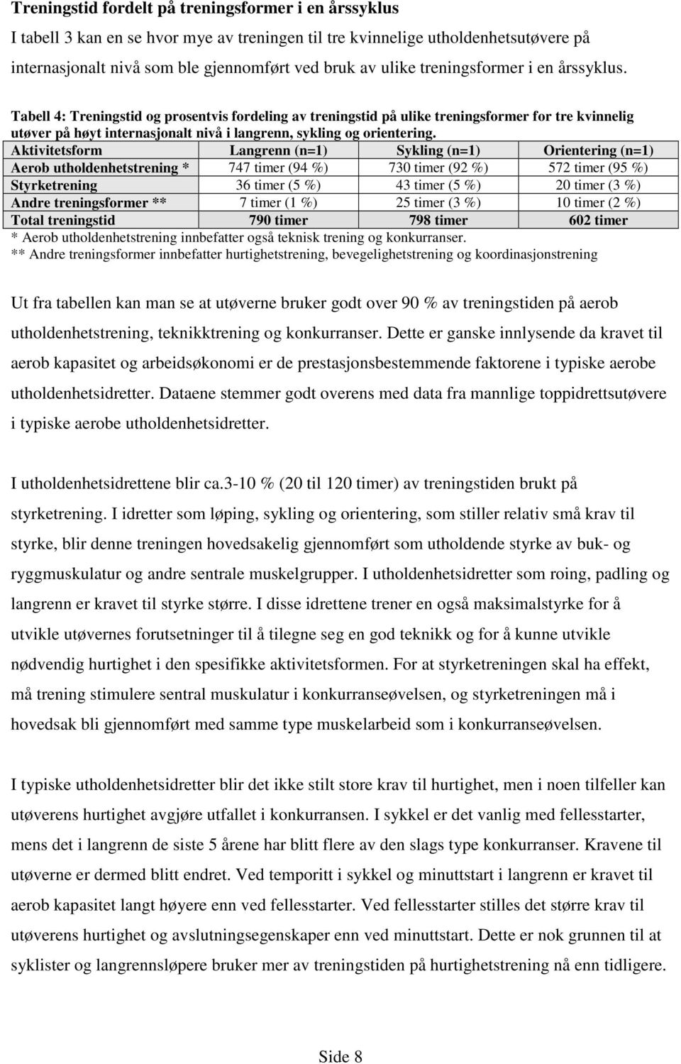 Tabell 4: Treningstid og prosentvis fordeling av treningstid på ulike treningsformer for tre kvinnelig utøver på høyt internasjonalt nivå i langrenn, sykling og orientering.