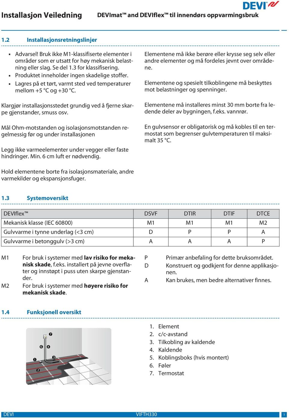 Mål Ohm-motstanden og isolasjonsmotstanden regelmessig før og under installasjonen Legg ikke varmeelementer under vegger eller faste hindringer. Min. 6 cm luft er nødvendig.