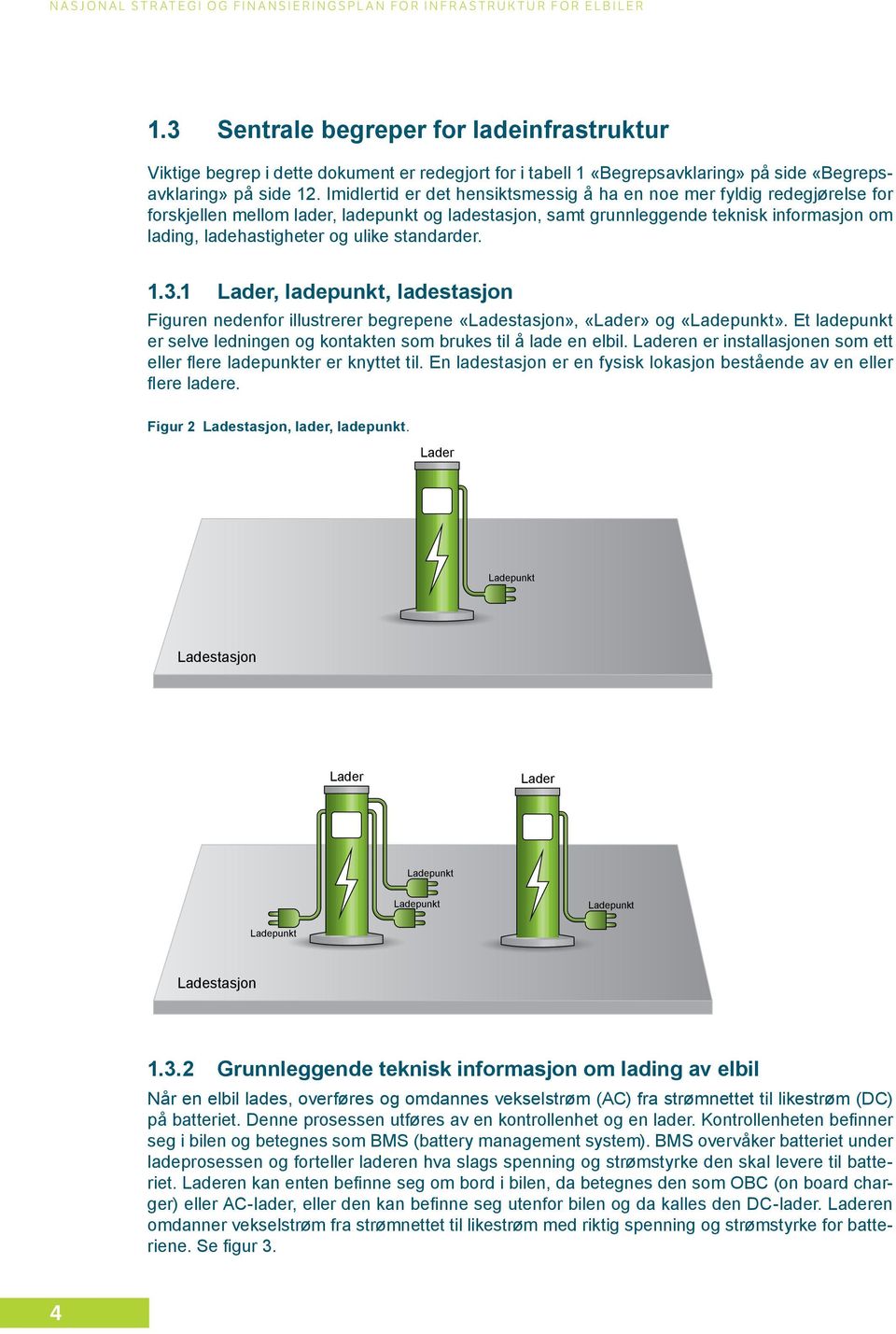 standarder. 1.3.1 Lader, ladepunkt, ladestasjon Figuren nedenfor illustrerer begrepene «Ladestasjon», «Lader» og «Ladepunkt».