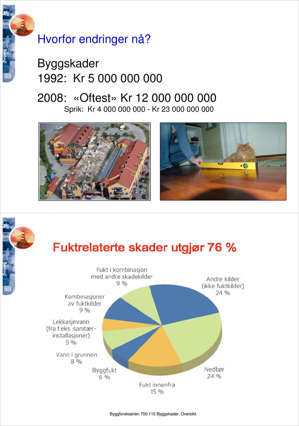 «Oftest» Kr 12 000 000 000 Sprik: Kr 4 000