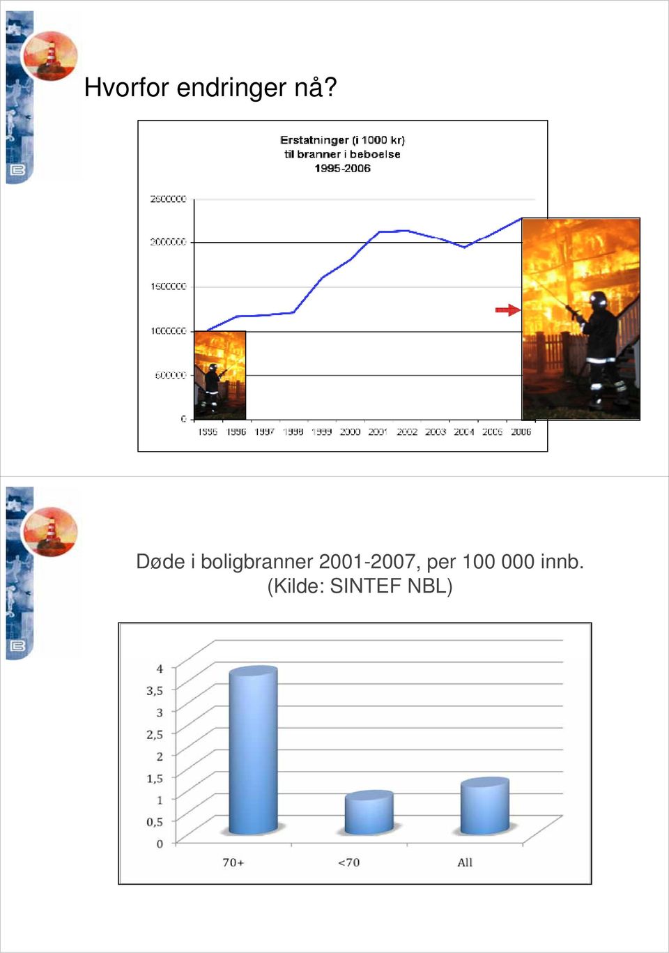 2001-2007, per 100 000