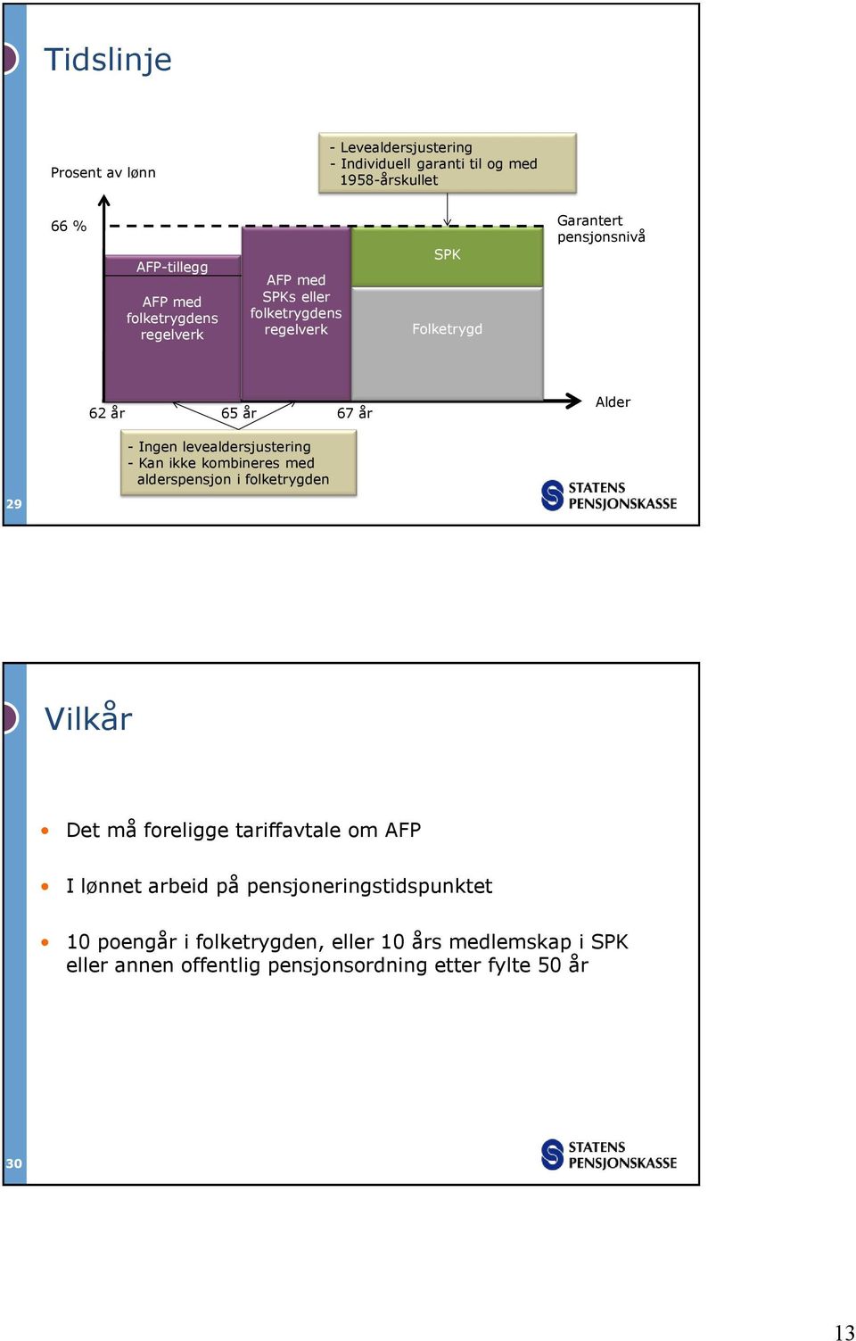 levealdersjustering - Kan ikke kombineres med alderspensjon i folketrygden 29 Vilkår Det må foreligge tariffavtale om AFP I lønnet