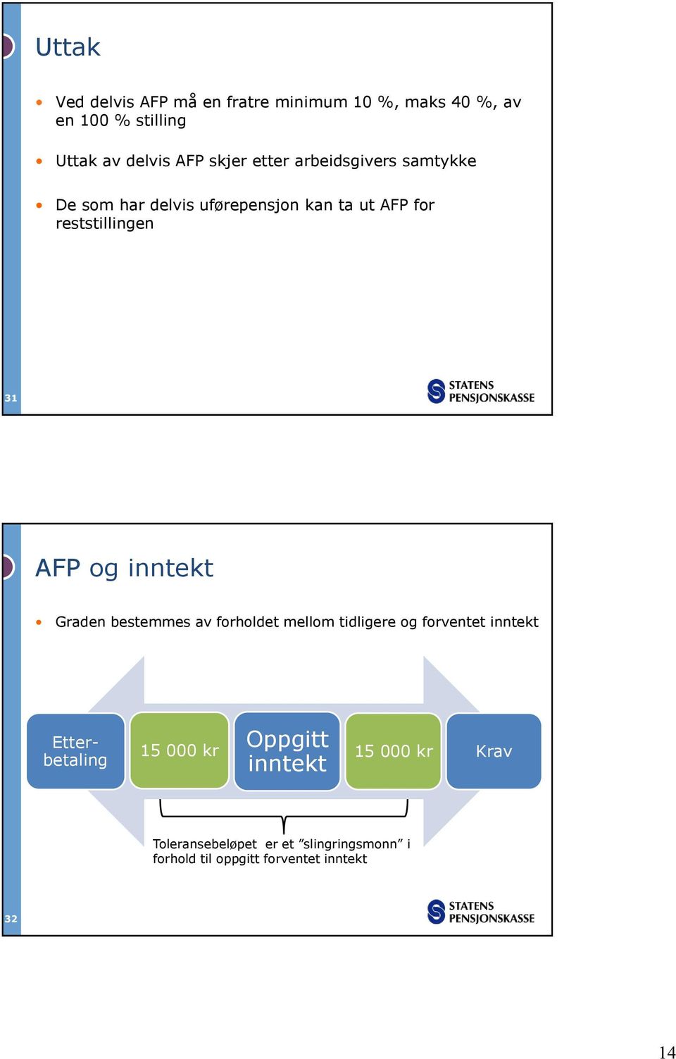 inntekt Graden bestemmes av forholdet mellom tidligere og forventet inntekt Etterbetaling 15 000 kr