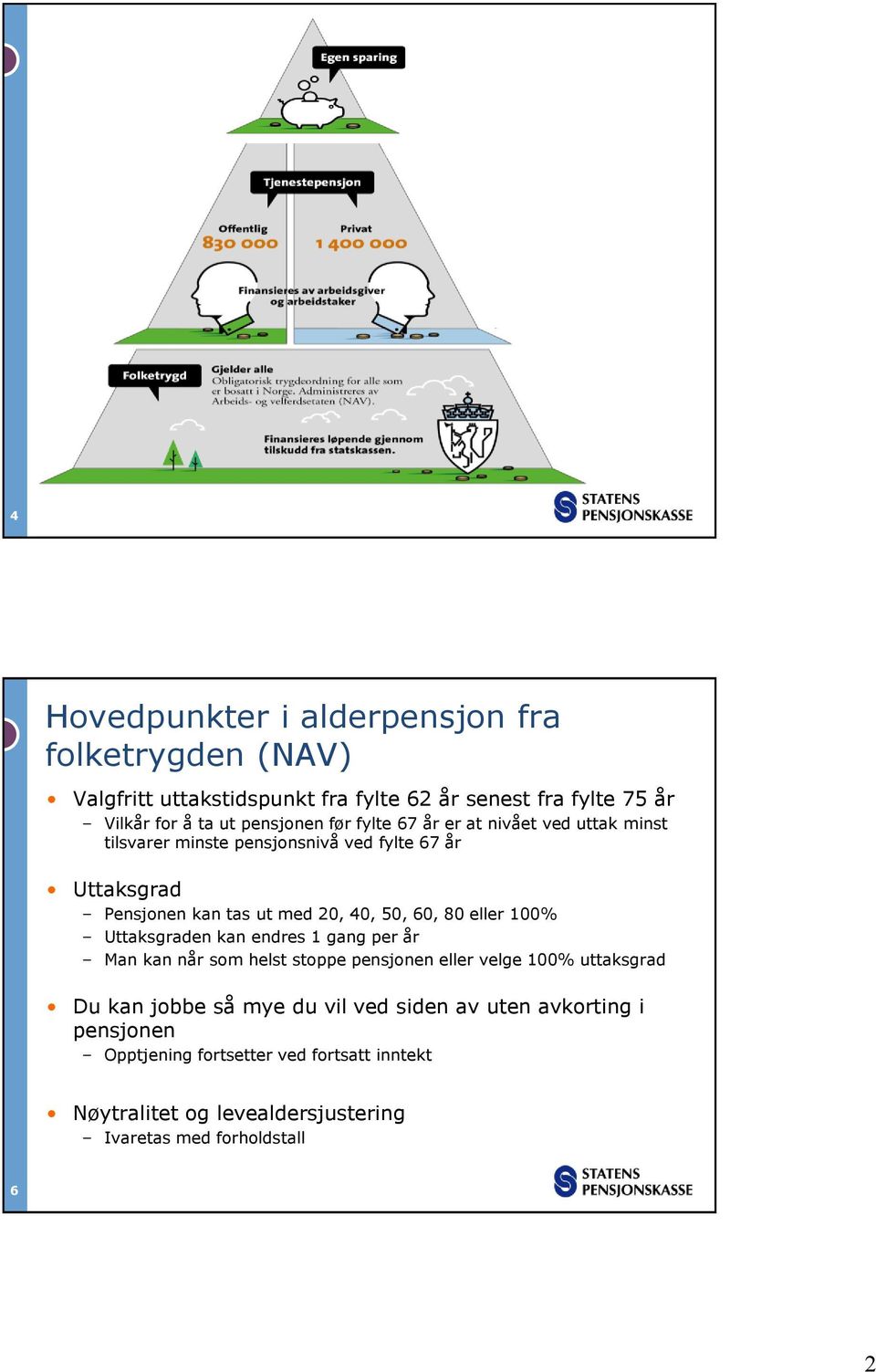 50, 60, 80 eller 100% Uttaksgraden kan endres 1 gang per år Man kan når som helst stoppe pensjonen eller velge 100% uttaksgrad Du kan jobbe så