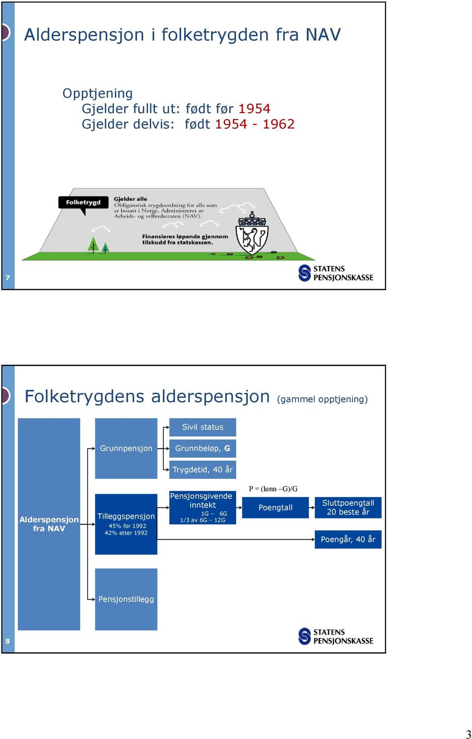 Trygdetid, 40 år Alderspensjon fra NAV Tilleggspensjon 45% før 1992 42% etter 1992 Pensjonsgivende