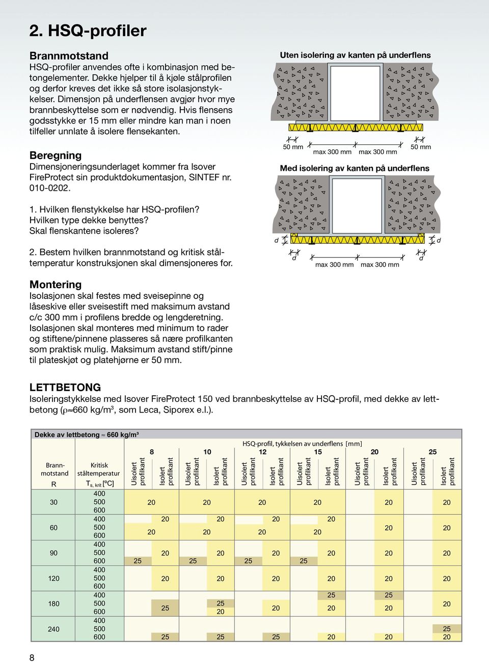 Dimensjoneringsunderlaget kommer fra Isover FireProtect sin produktdokumentasjon, SINTEF nr. 010-02. 50 mm max 300 mm max 300 mm 50 mm 1. Hvilken flenstykkelse har HSQ-profilen?