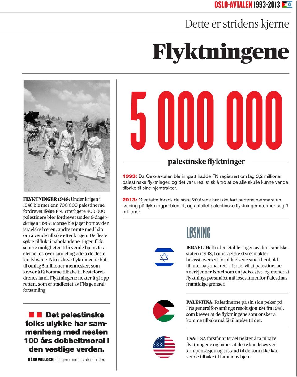 Ytterligere 400 000 palestinere bler fordrevet under 6-dagerskrigen i 1967. Mange ble jaget bort av den israelske hæren, andre rømte med håp om å vende tilbake etter krigen.