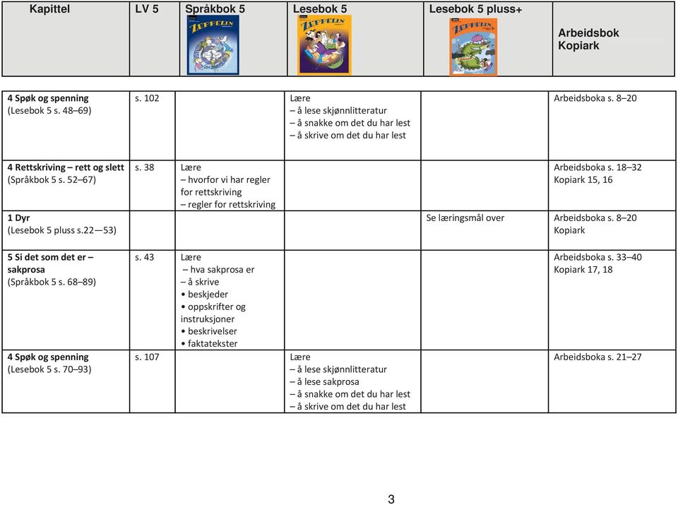 68 89) 4 Spøk og spenning (Lesebok 5 s. 70 93) s. 38 Lære hvorfor vi har regler for rettskriving regler for rettskriving s.