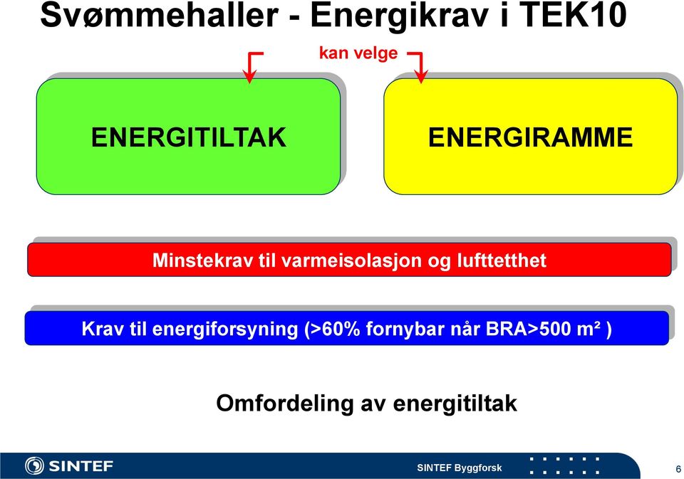 og lufttetthet Krav til energiforsyning (>60% fornybar