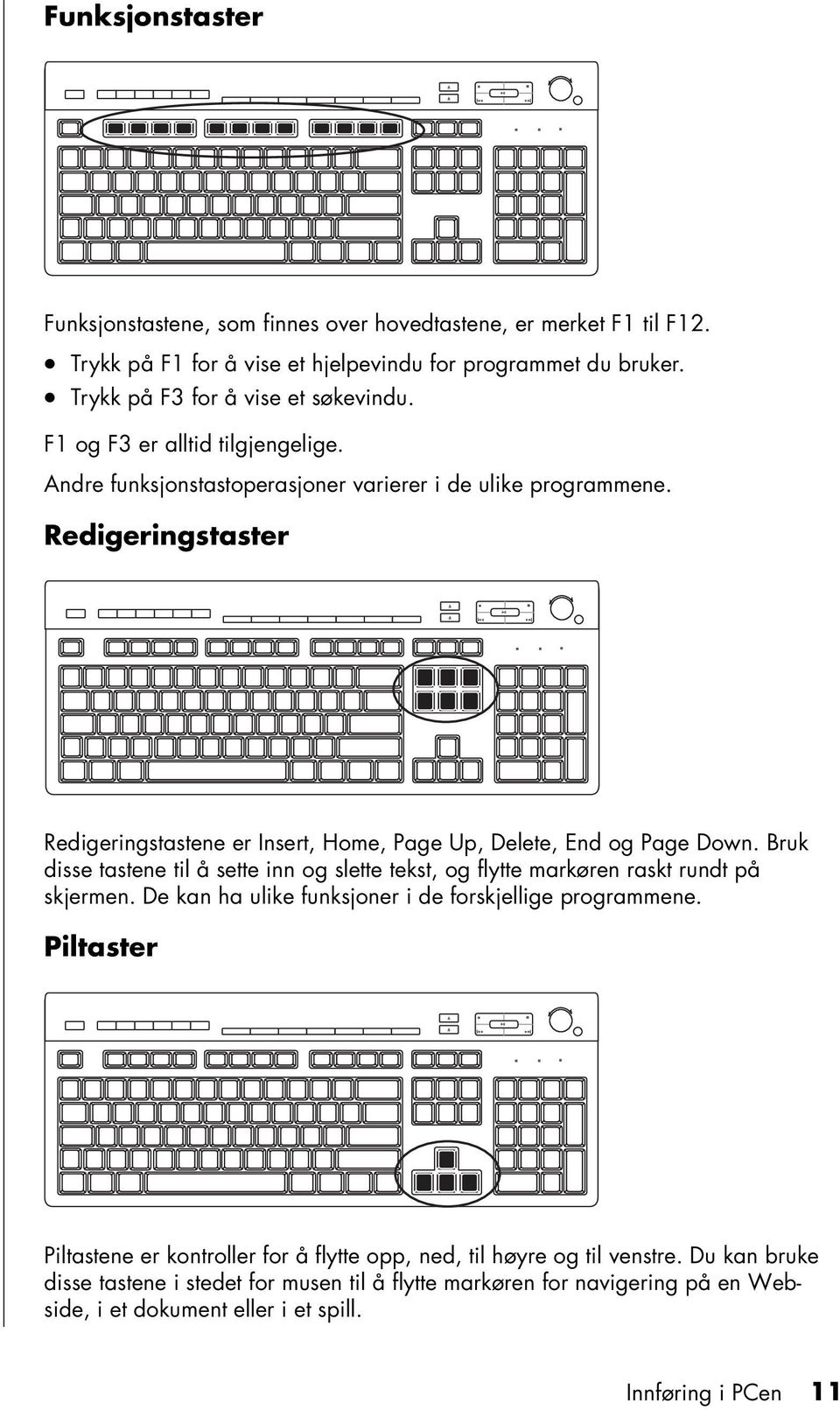 Bruk disse tastene til å sette inn og slette tekst, og flytte markøren raskt rundt på skjermen. De kan ha ulike funksjoner i de forskjellige programmene.